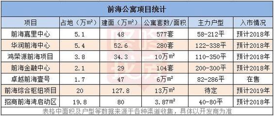前海桂湾商地无人竞拍 500亿港企门槛是否过高？写字楼市场面临新挑战